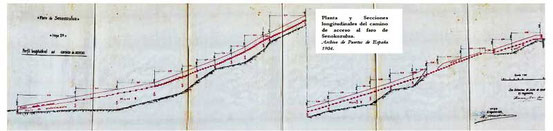 Planta y sección longitudinal del camino de acceso al Faro de de Senokozulua . Archivo de Puertos de España 1.904