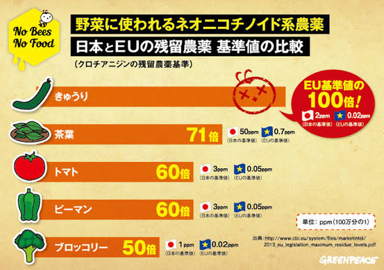 ネオニコ基準緩和で発達障害増加懸念