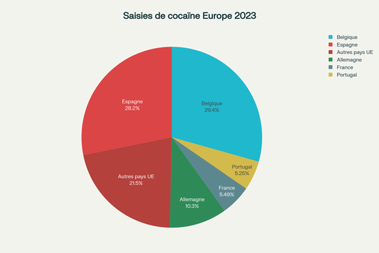Répartition des saisies de cocaïne (2023) - Concentration géographique
