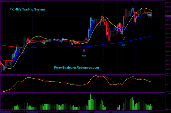 FX 4life Trading System