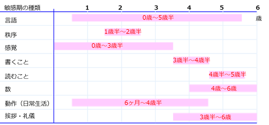 幼児期の成長の特徴 モンテッソーリとリトミックの幼児教室バンビーニクレアーレ