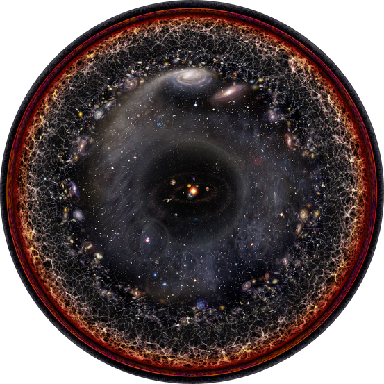 beobachtbares Universum (Bild: Pablo Carlos Budassi, CC-BY-SA 3.0)