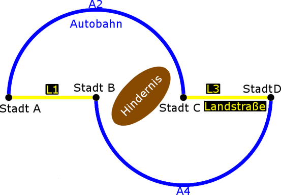 Bild 1: Skizze der Ausgangssituation.
