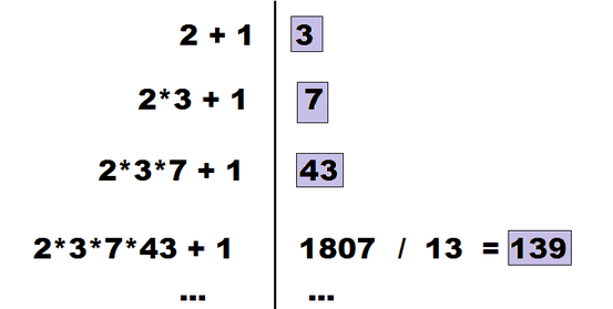 (Primzahlen sind violett unterlegt)
