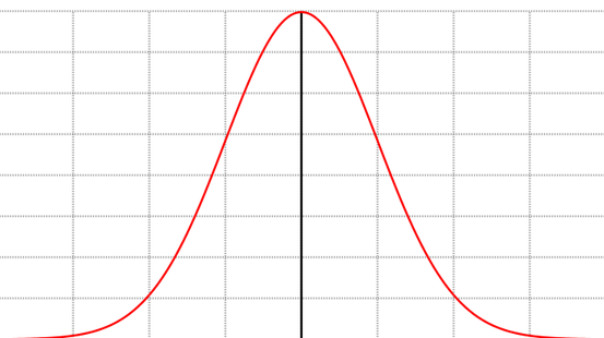 Normierung der Rohdaten aus den Tests mithilfe einer Normalverteilung.