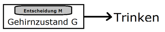 Wenn M auf G zurückgeführt werden kann, so kann M das Trinken kausal mitverursachen.