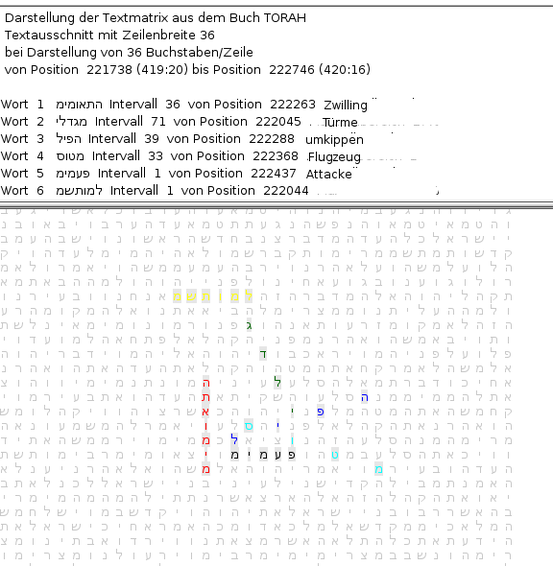 Beispiel einer Wortkonstellation zum 11. September die von E. Rips (anhand von Stichworten aus Tageszeitungen) erstellt wurde