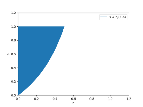 Ungleichung (6), eingefügt in ein beliebiges Grafikprogramm.