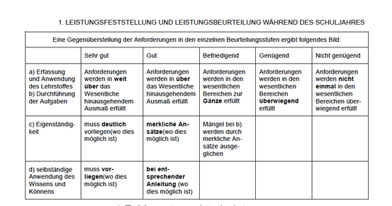 Informationsblatt zum Schulrecht: Teil 3 - Leistungsbeurteilung und Leistungsfeststellung