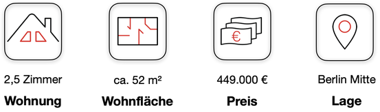 Wohnung kaufen Berlin Mitte