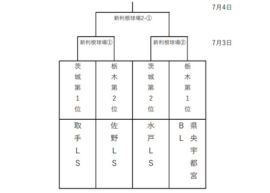 新着情報 水戸リトルシニア