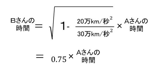 時間の遅れの具体的な計算