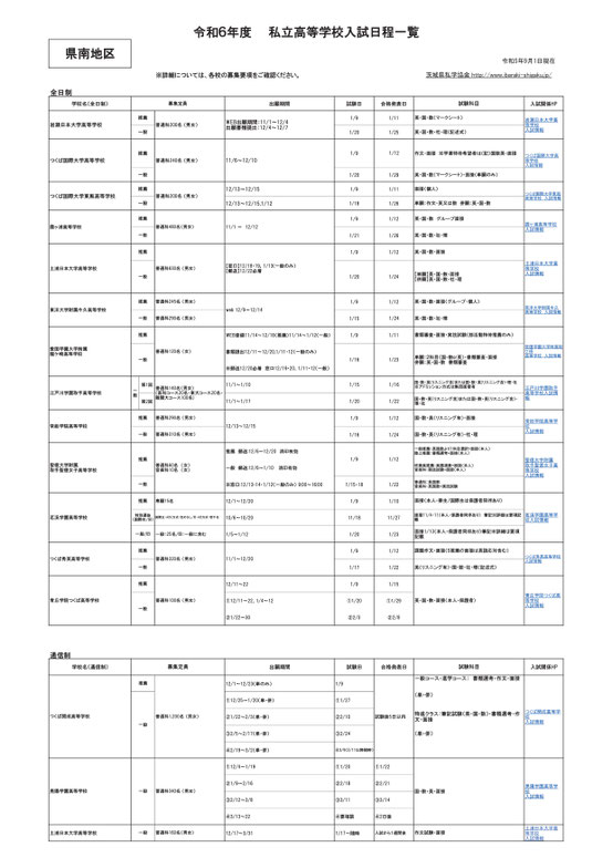 茨城県高校入試,私立高校,入試日程,推薦入試,一般入試