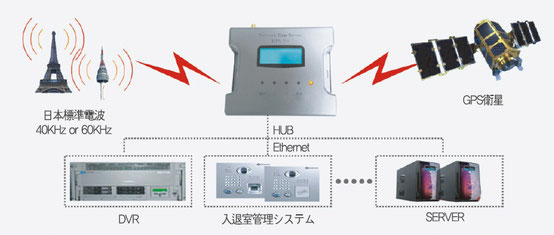 小型GPSタイムサーバー|ETS-204(V1) - | ギガバイル 小型GPSタイムサーバー|ETS-204(V1) - | ギガバイル