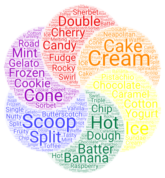 Ice Cream vocabulary Ejercicios inglés online