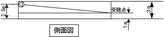 壁掛型スピーカーを使用するスピーカーの配置　非常放送設備