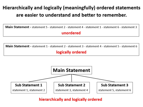 How to learn - like experts? Hierarchically and logically (meaningfully) ordered statements are easier to understand and better to remember - www.learn-study-work.org