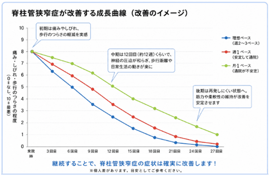改善するペースの画像