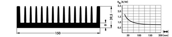 SK588 押出成形ヒートシンク Fischer Elektronik