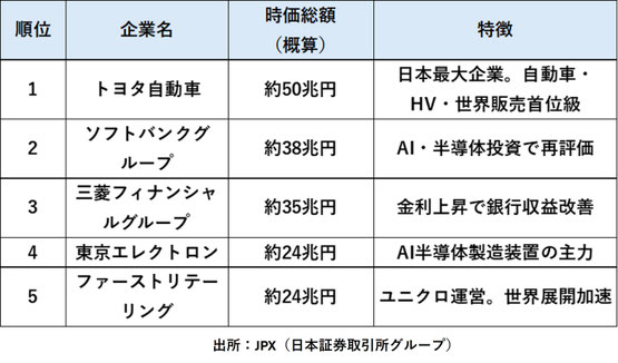 日本企業の時価総額《平賀ファイナンシャルサービシズ(株)》