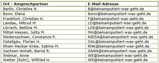 Bild: E-Mail-Adressen Ansprechpartner