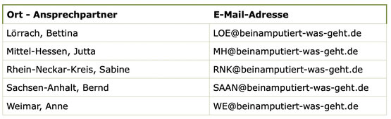 Bild: E-Mail-Adressen Ansprechpartner