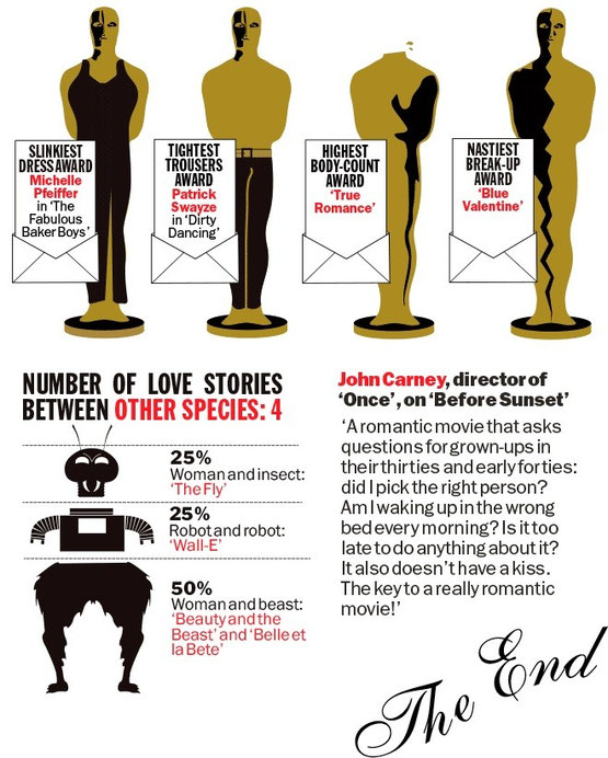 Source : "Time Out".