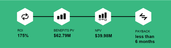 VMWare | TEI Benefits Summary