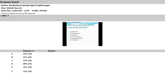 Report on the voting per delegate post the event