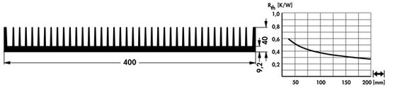 幅400mm 押出成形ヒートシンク  Fischer Elektronik SK479