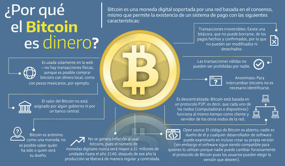 ¿Por qué el Bitcoin es dinero?