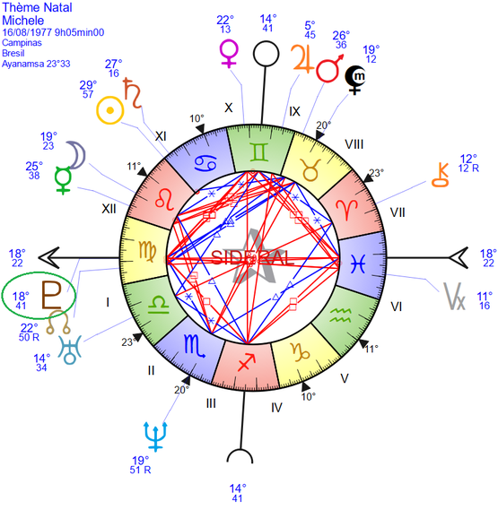 exemple de Pluton à l'ascendant au natal