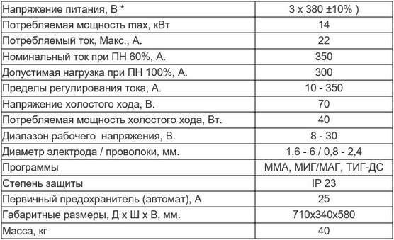 Характеристики полуавтомата ПДГУ-350