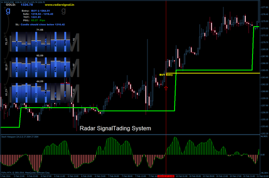 Radar Signal trading system