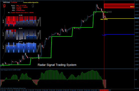 Radar Signal trading system