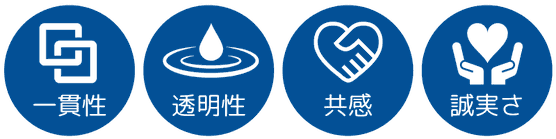 一貫性、透明性、共感、誠実さ、これらをイメージするシルエット図