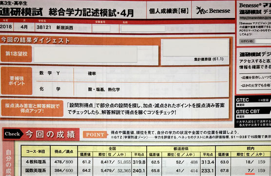 高3成績アップの例 川上理数塾 高3成績アップの例 川上理数塾