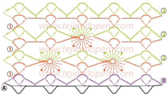 Cómo tejer el punto manzanillón a crochet 