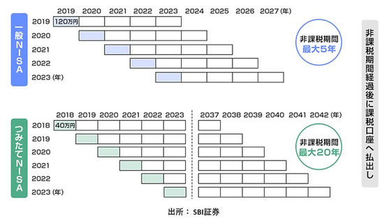 旧NISA満了《平賀ファイナンシャルサービシズ(株)》