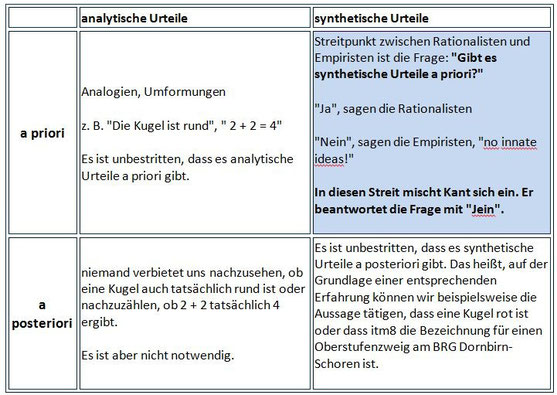 Die Verbindung Von Rationalismus Und Empirismus Kritizismus Kant