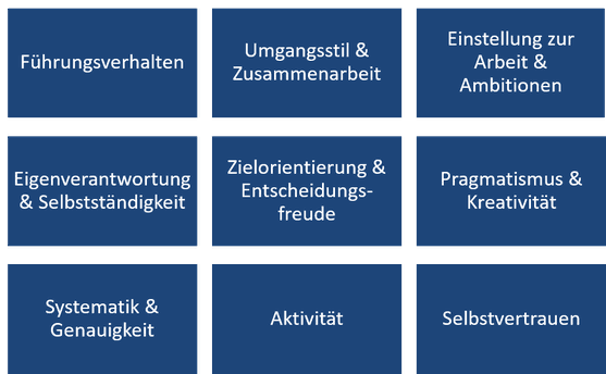Mit dem CAPTain Test® erfassen Sie das Arbeitsverhalten auf bis zu 38 Dimensionen. Die Bereich sind u. a. das Führungsverhalten oder die Eigenverantwortung und Selbstständigkeit der Testperson