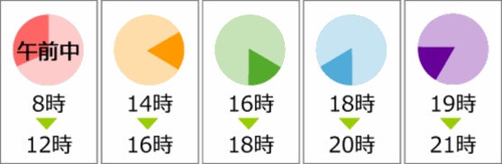 時間帯午前中（8時〜12時）、14時〜16時、16時〜18時、18時〜20時、19時〜21時