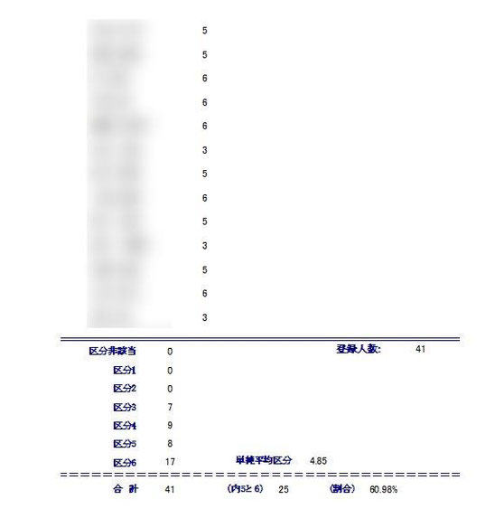 単純平均区分と重度者割合を出力します。