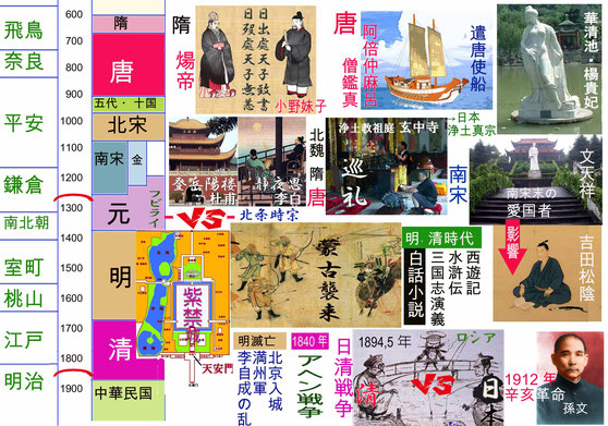 日本史との関係８