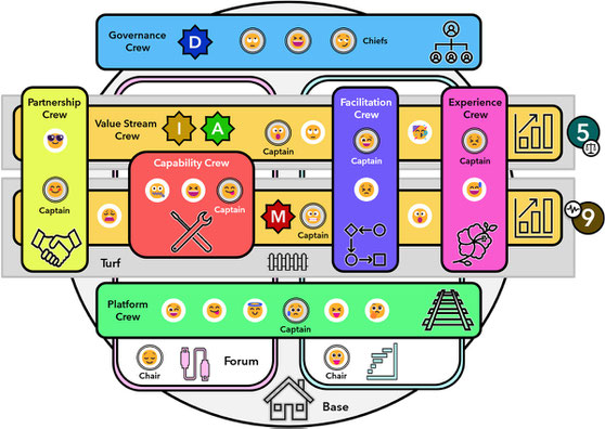 The unFIX Model - Design at Business Collaboration Circle