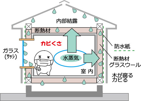 40年前の家