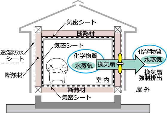 防湿型