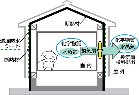 防湿型