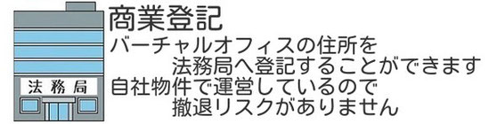 バーチャルオフィスの住所で法人登記しよう