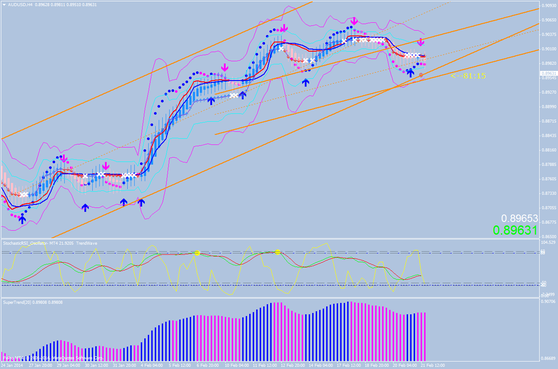 In the pictures  1 hour and 4 hours trading